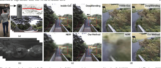 Figure 1 for Casual 6-DoF: free-viewpoint panorama using a handheld 360 camera