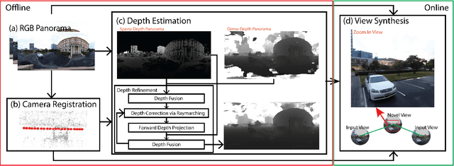 Figure 3 for Casual 6-DoF: free-viewpoint panorama using a handheld 360 camera