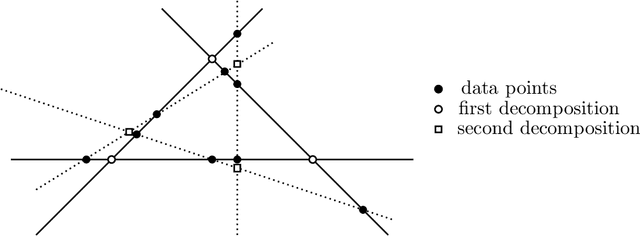 Figure 1 for Identifiability of Low-Rank Sparse Component Analysis