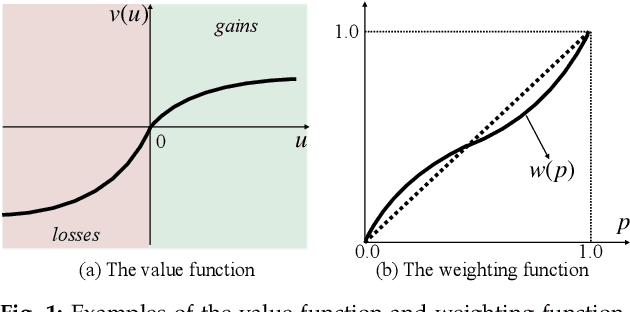 Figure 1 for Interpretable Modelling of Driving Behaviors in Interactive Driving Scenarios based on Cumulative Prospect Theory