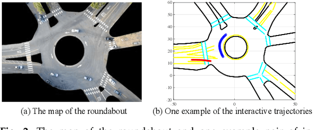 Figure 2 for Interpretable Modelling of Driving Behaviors in Interactive Driving Scenarios based on Cumulative Prospect Theory