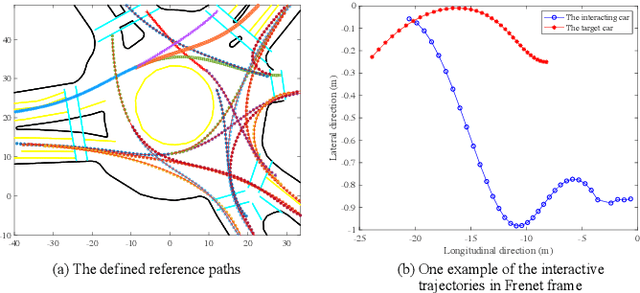 Figure 3 for Interpretable Modelling of Driving Behaviors in Interactive Driving Scenarios based on Cumulative Prospect Theory