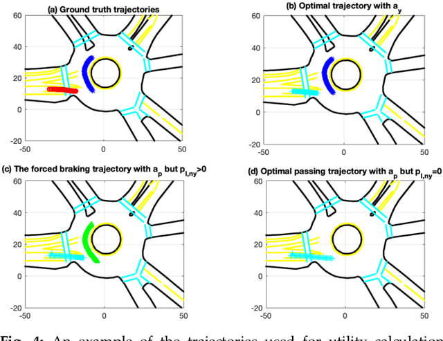 Figure 4 for Interpretable Modelling of Driving Behaviors in Interactive Driving Scenarios based on Cumulative Prospect Theory