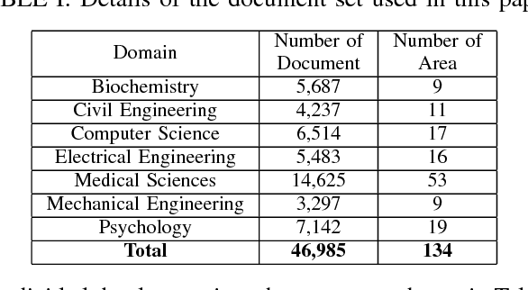 Figure 4 for HDLTex: Hierarchical Deep Learning for Text Classification