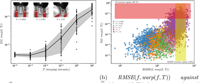 Figure 2 for Measuring dissimilarity with diffeomorphism invariance