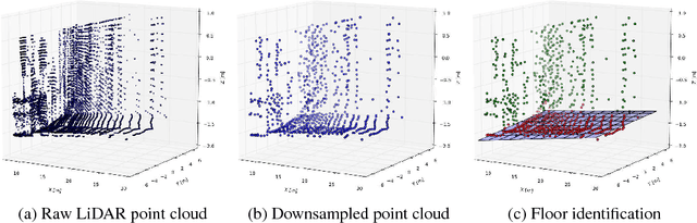 Figure 3 for Combining LiDAR Space Clustering and Convolutional Neural Networks for Pedestrian Detection