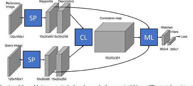 Figure 1 for End-to-end learning of keypoint detection and matching for relative pose estimation