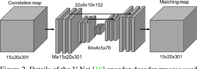 Figure 3 for End-to-end learning of keypoint detection and matching for relative pose estimation