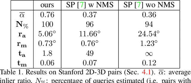 Figure 2 for End-to-end learning of keypoint detection and matching for relative pose estimation