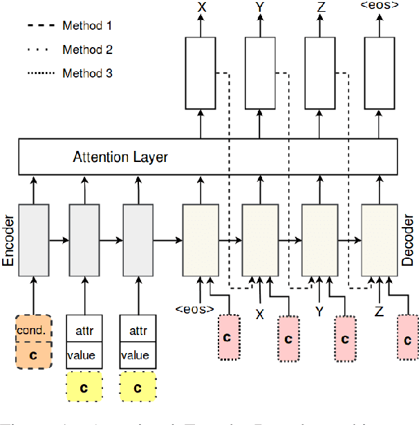 Figure 1 for Maximizing Stylistic Control and Semantic Accuracy in NLG: Personality Variation and Discourse Contrast