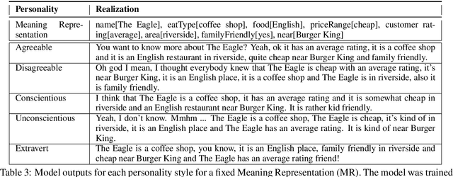 Figure 4 for Maximizing Stylistic Control and Semantic Accuracy in NLG: Personality Variation and Discourse Contrast