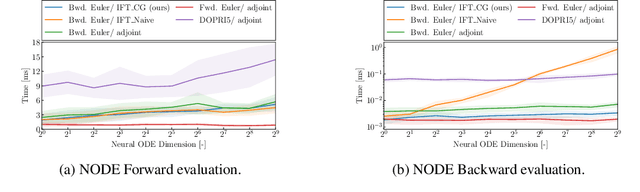 Figure 3 for Differentiable Implicit Layers