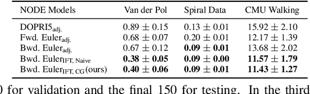 Figure 2 for Differentiable Implicit Layers