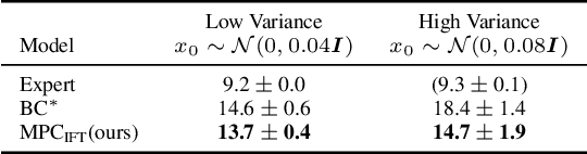 Figure 4 for Differentiable Implicit Layers