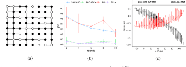 Figure 1 for Neural Approximate Sufficient Statistics for Implicit Models