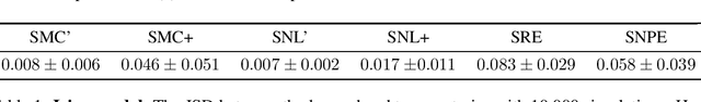 Figure 2 for Neural Approximate Sufficient Statistics for Implicit Models
