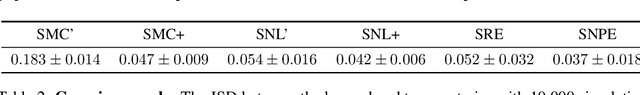 Figure 4 for Neural Approximate Sufficient Statistics for Implicit Models