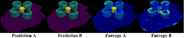 Figure 1 for GaIA: Graphical Information Gain based Attention Network for Weakly Supervised Point Cloud Semantic Segmentation