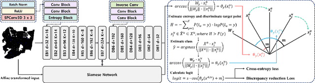 Figure 3 for GaIA: Graphical Information Gain based Attention Network for Weakly Supervised Point Cloud Semantic Segmentation