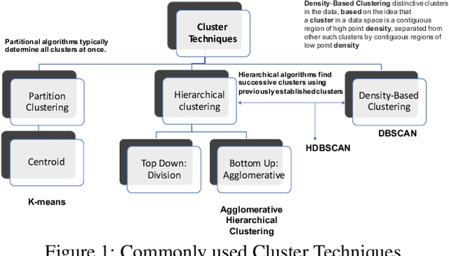 Figure 1 for Explainable Deep Behavioral Sequence Clustering for Transaction Fraud Detection