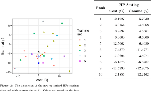 Figure 3 for Rethinking Defaults Values: a Low Cost and Efficient Strategy to Define Hyperparameters