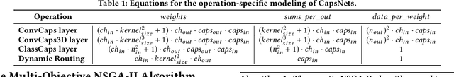 Figure 1 for NASCaps: A Framework for Neural Architecture Search to Optimize the Accuracy and Hardware Efficiency of Convolutional Capsule Networks