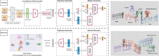 Figure 2 for Action-conditioned On-demand Motion Generation