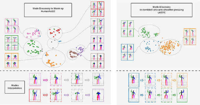 Figure 4 for Action-conditioned On-demand Motion Generation