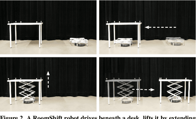 Figure 1 for RoomShift: Room-scale Dynamic Haptics for VR with Furniture-moving Swarm Robots