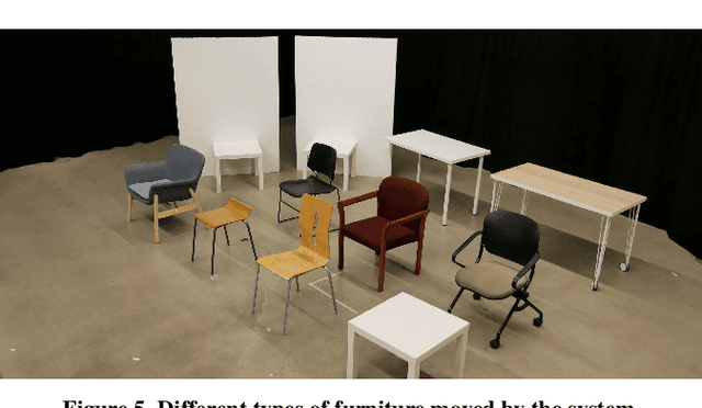 Figure 4 for RoomShift: Room-scale Dynamic Haptics for VR with Furniture-moving Swarm Robots