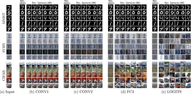 Figure 1 for Inverting Supervised Representations with Autoregressive Neural Density Models
