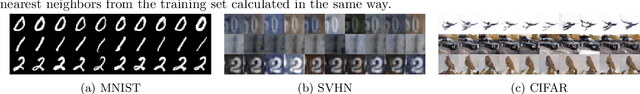 Figure 4 for Inverting Supervised Representations with Autoregressive Neural Density Models