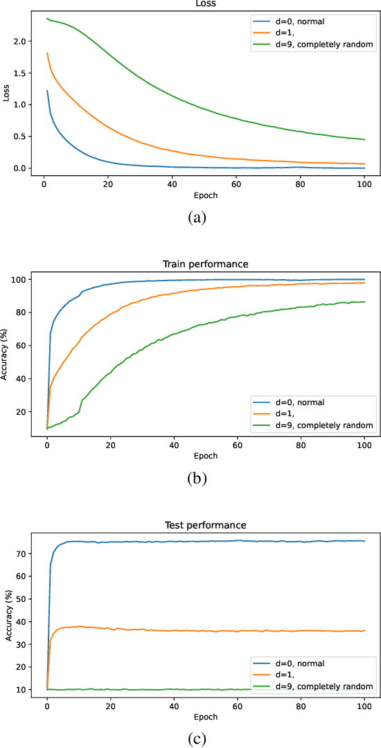 Figure 2 for Similarity of Pre-trained and Fine-tuned Representations