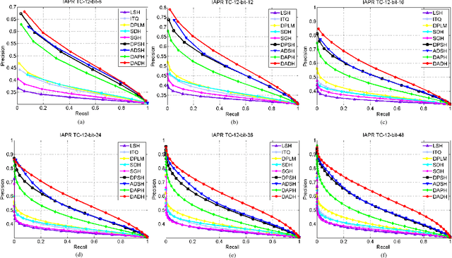 Figure 2 for Dual Asymmetric Deep Hashing Learning