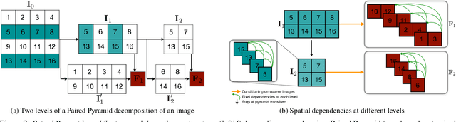 Figure 3 for PixelPyramids: Exact Inference Models from Lossless Image Pyramids