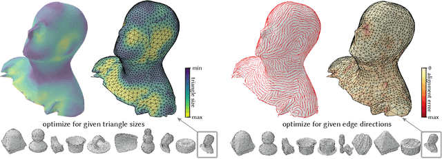 Figure 1 for Differentiable Surface Triangulation