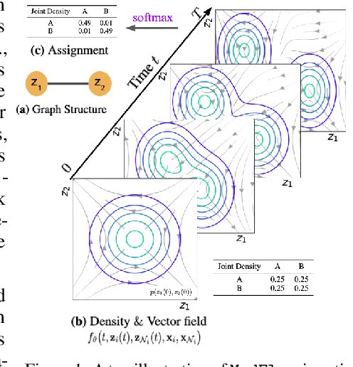 Figure 1 for Modular Flows: Differential Molecular Generation