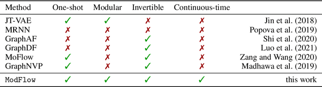 Figure 2 for Modular Flows: Differential Molecular Generation