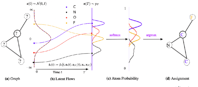 Figure 3 for Modular Flows: Differential Molecular Generation