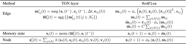 Figure 4 for Modular Flows: Differential Molecular Generation