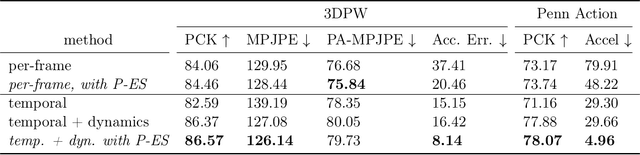 Figure 2 for Post-Estimation Smoothing: A Simple Baseline for Learning with Side Information