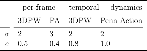 Figure 3 for Post-Estimation Smoothing: A Simple Baseline for Learning with Side Information