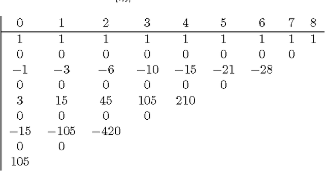 Figure 2 for Adjusted least squares fitting of algebraic hypersurfaces