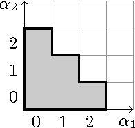 Figure 3 for Adjusted least squares fitting of algebraic hypersurfaces