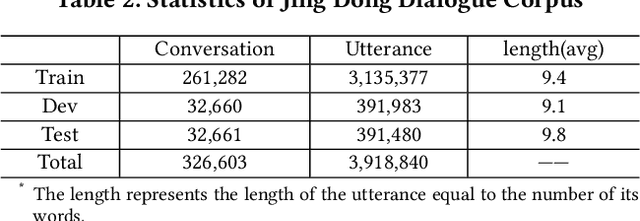Figure 4 for A Neural Conversation Generation Model via Equivalent Shared Memory Investigation