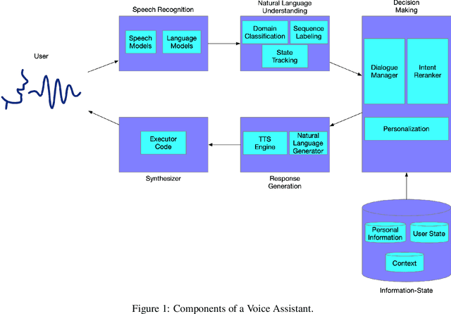 Figure 1 for Learning to Rank Intents in Voice Assistants
