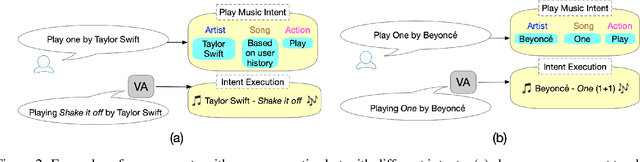 Figure 3 for Learning to Rank Intents in Voice Assistants