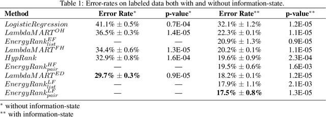 Figure 2 for Learning to Rank Intents in Voice Assistants