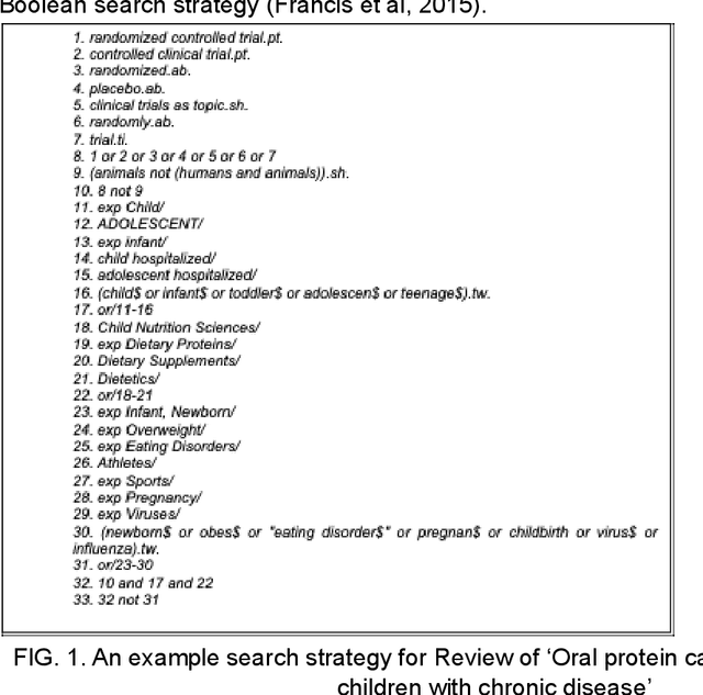 Figure 1 for Search Strategy Formulation for Systematic Reviews: issues, challenges and opportunities