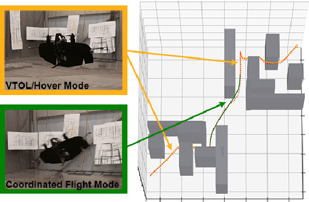 Figure 1 for Multi-Modal Motion Planning Using Composite Pose Graph Optimization